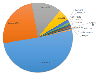 New Way to Explore the Periodicals of 19th Century Masterfile: 1106-1930